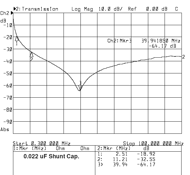 Transmission loss of shunt 0.022 uF chip