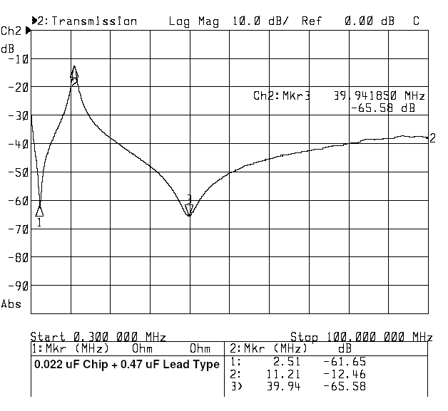 Transmission loss of shunt 0.022 uF chip paralleled with 0.47 uF leaded cap