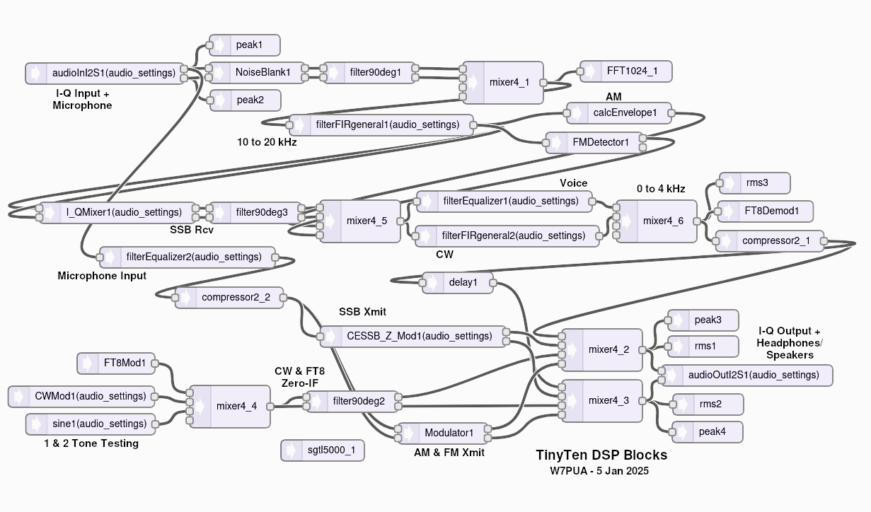 Tiny Ten DSP Block Diagram